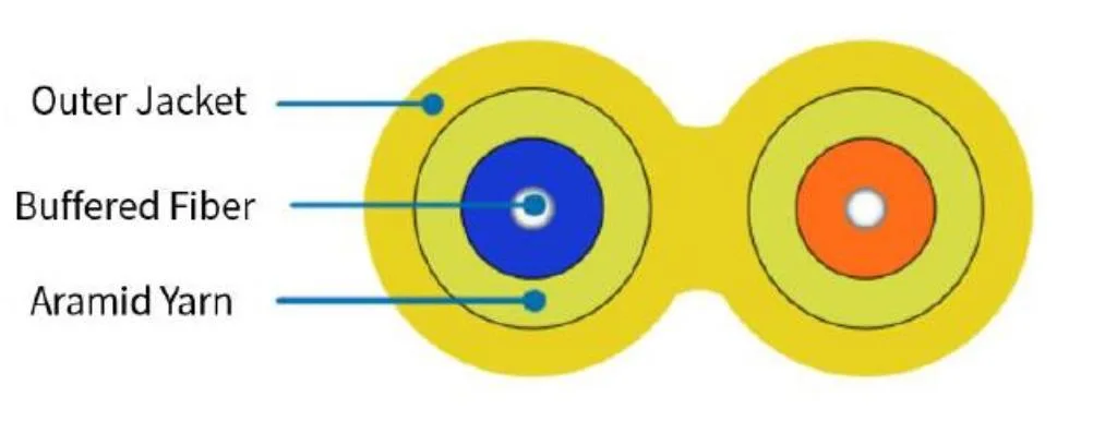 Duplex FC/UPC-LC/UPC Patch Cords