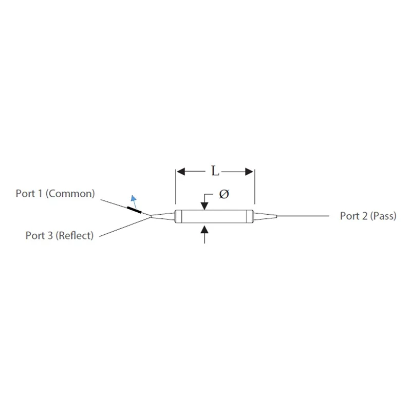 Einzelkanal -CWDM -Serie (1x2)
