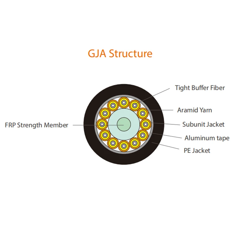 Wasserdichtes Glasfaserkabel GJA